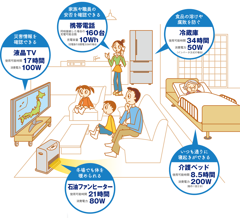 一般家庭の場合