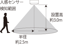 人感センサー