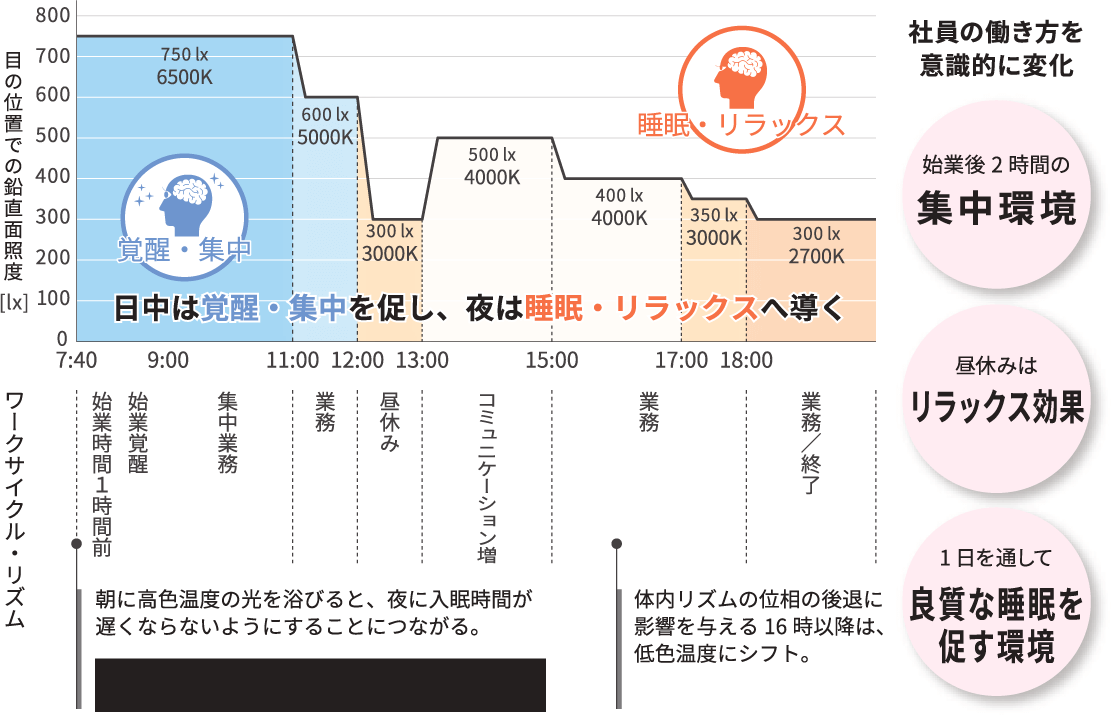 リラックス効果