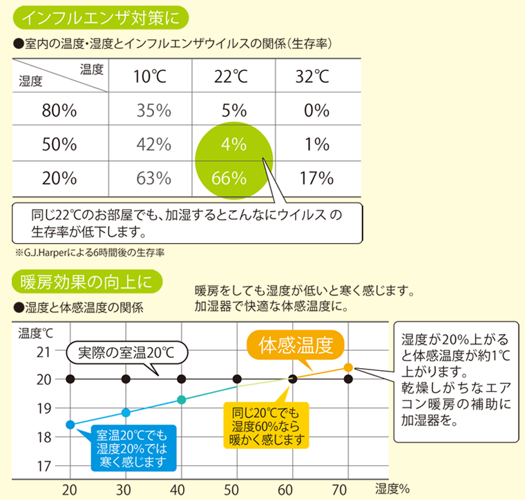 インフルエンザ対策に