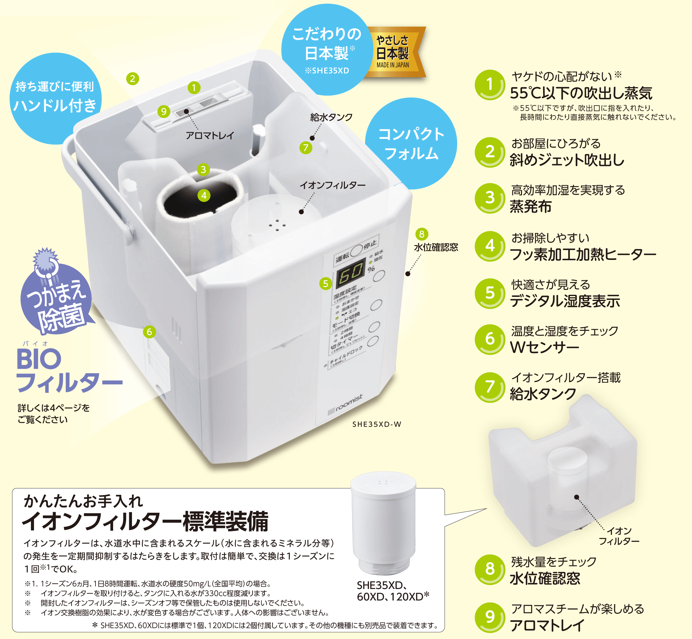 スチームファン蒸発式加湿器 SHE Series