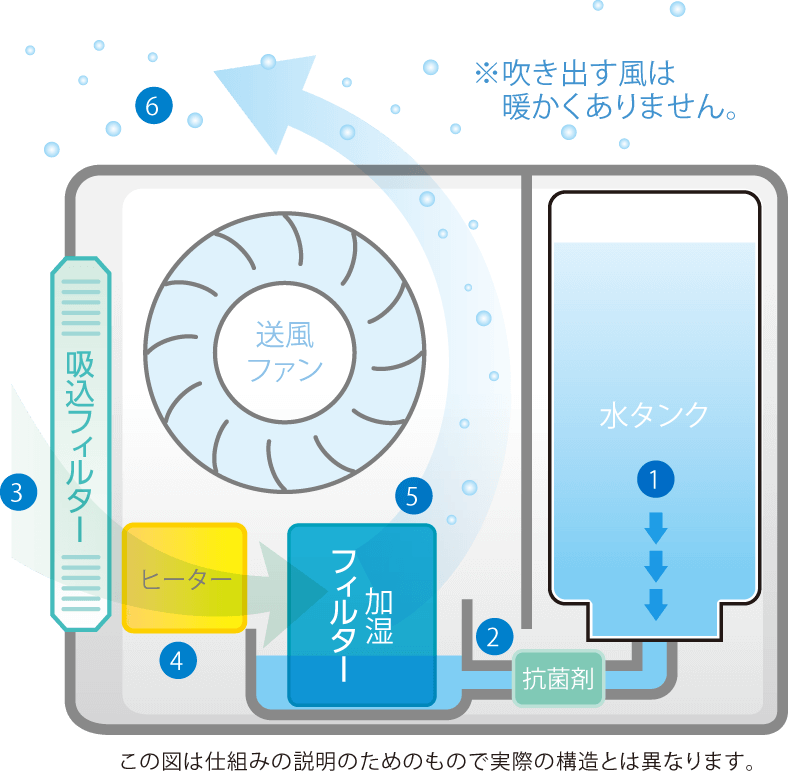 ハイブリッド式の模式図