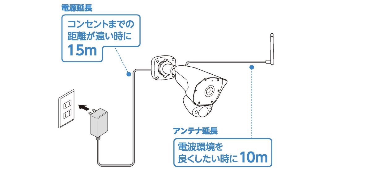 延長ケーブル